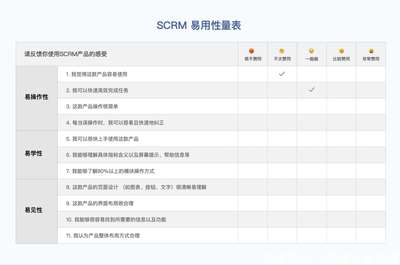6000字分析+案例，带你弄懂B端产品体验度量