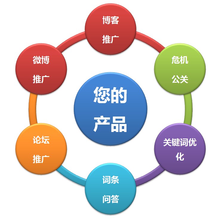 网络营销必备知识体系 提升市场影响力的关键问答