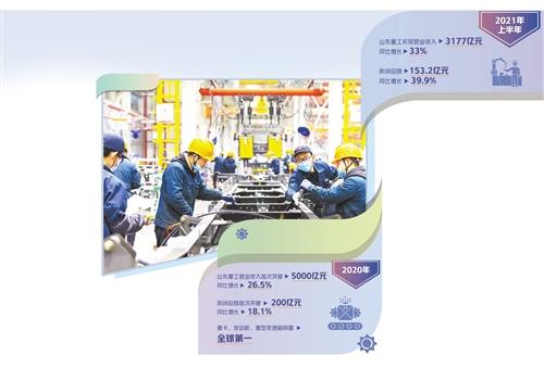 潍柴试题